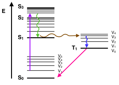 Jablonski Diagram Chemistry Libretexts