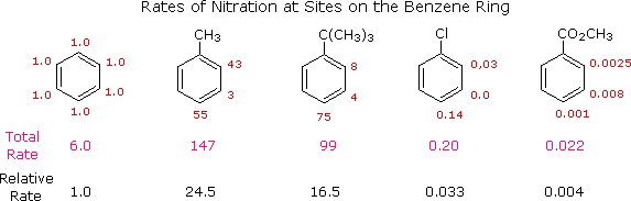 benzrate.gif