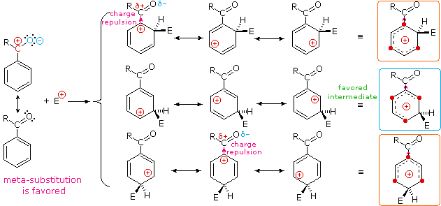 Substitution Reactions Of Benzene Derivatives - Chemistry LibreTexts