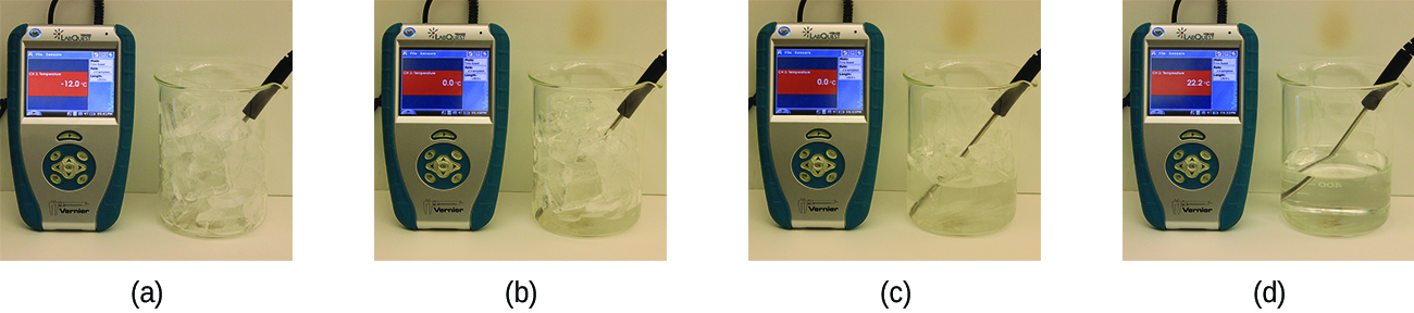 This figure shows four photos each labeled, “a,” “b,” “c,” and, “d.” Each photo shows a beaker with ice and a digital thermometer. The first photo shows ice cubes in the beaker, and the thermometer reads negative 12.0 degrees C. The second photo shows slightly melted ice, and the thermometer reads 0.0 degrees C. The third photo shows more water than ice in the beaker. The thermometer reads 0.0 degrees C. The fourth photo shows the ice completely melted, and the thermometer reads 22.2 degrees C.