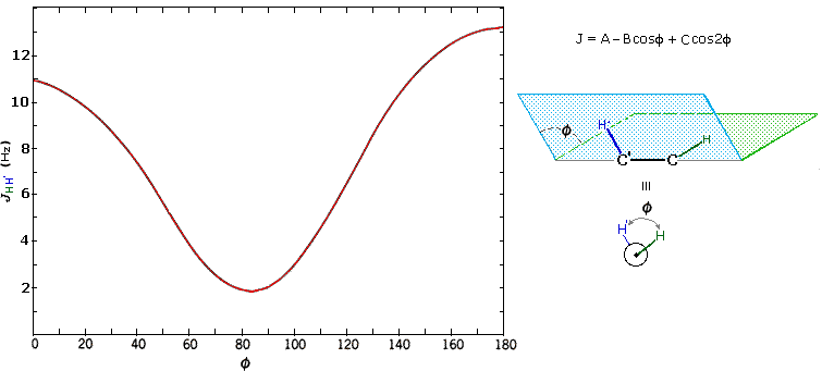 karplus1.gif