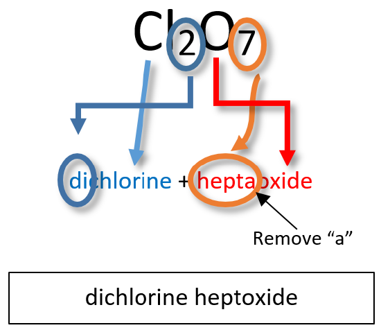 Cl2O7 is named as dichlorine heptoxide. Note that the 