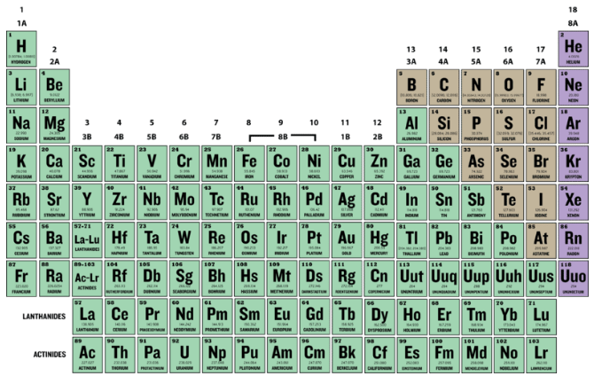 Periodic Table Chart With Atomic Mass