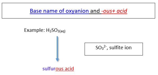 Formula for naming oxyanions with -ite ending: Base name of oxyanion and -ous + acid. Example: H2SO3 is sulfurous acid.