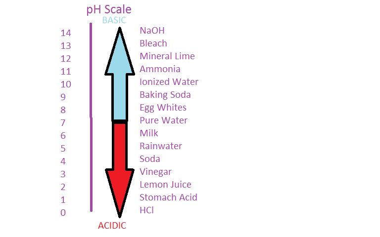 pH scale2.png