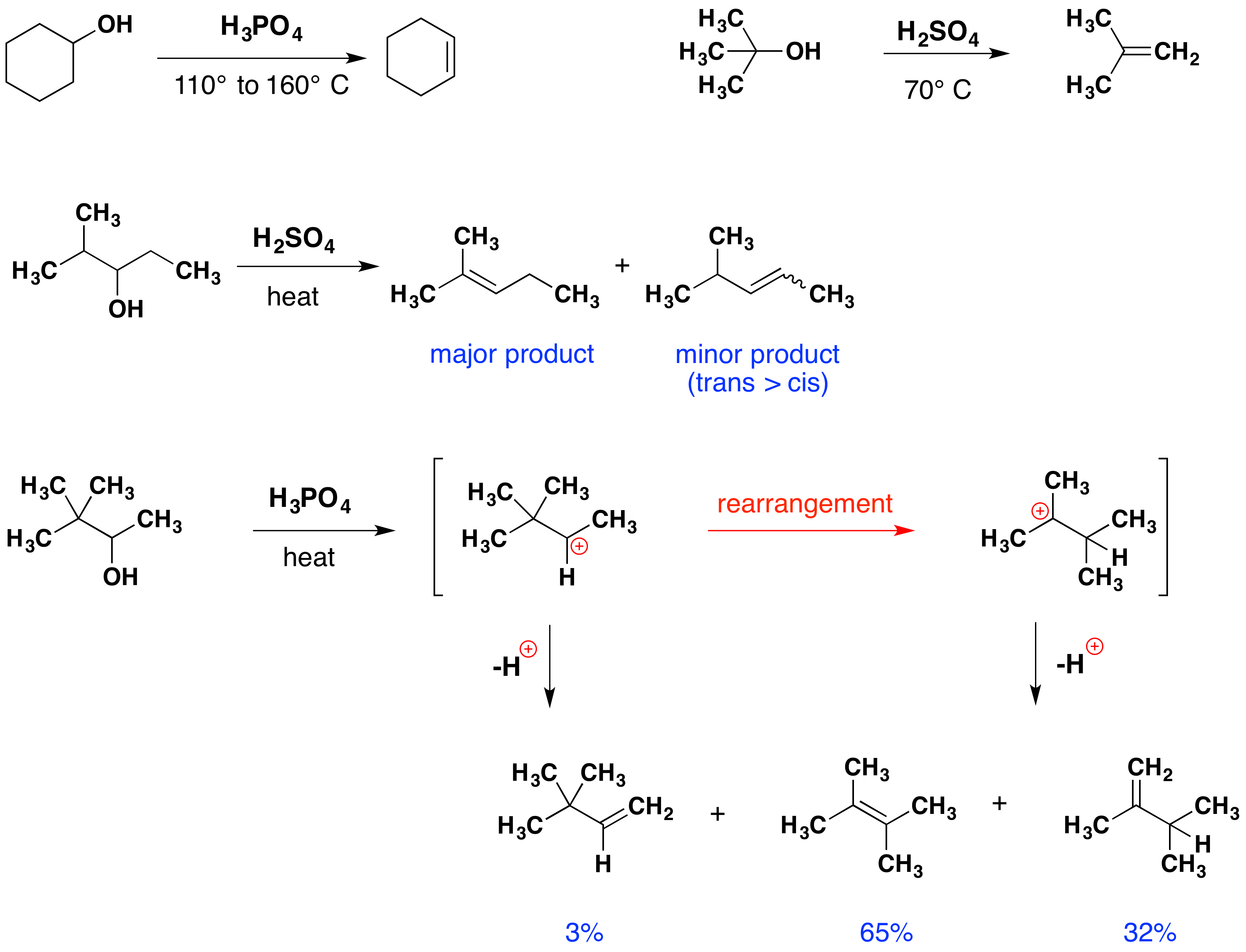 dehydration reaction mechanism of alcohols