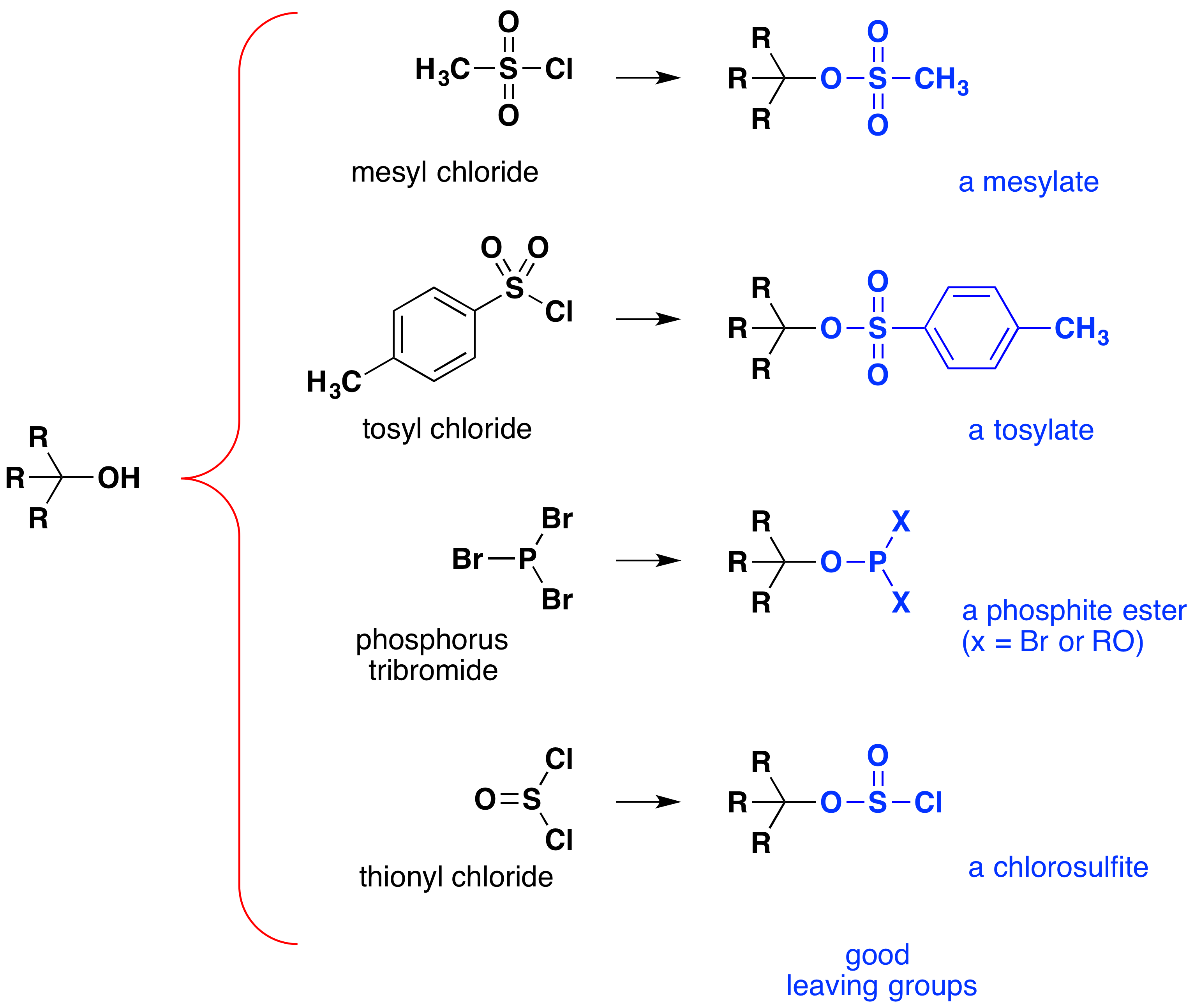 substitution reaction example