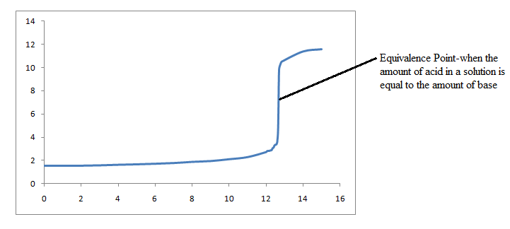Titration Curve.png