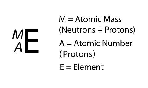 Isotope Notation.png