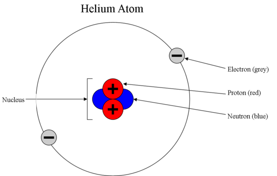 a) Sketch of the considered model: a two-level atom S is coupled to... |  Download Scientific Diagram
