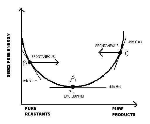 CHEM EQUI.JPG