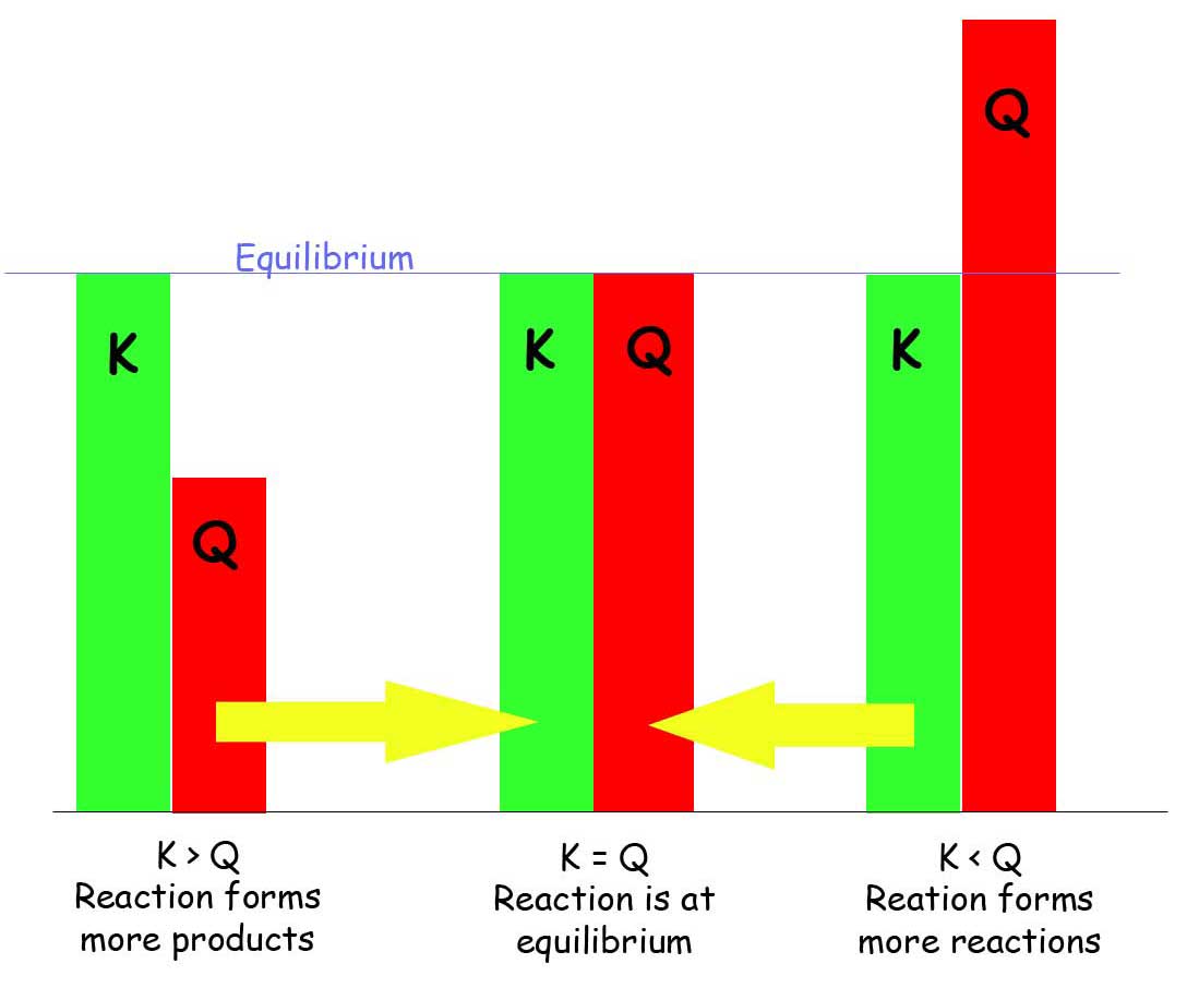 Gas Equilibrium Constants Chemistry Libretexts
