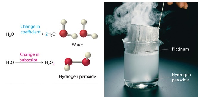 Original molecule H2O: if the coefficient 2 is added in front, that makes 2 water molecules; but if the subscript 2 is added to make H2O2, that's hydrogen peroxide.