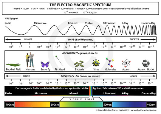 electromagnetic-spectrum.jpg