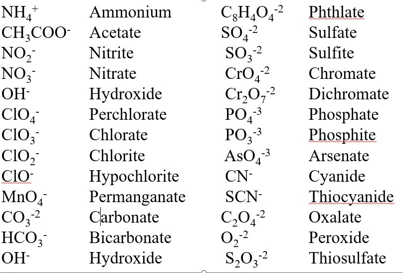 2.6: Ionic Compounds And Formulas - Chemistry LibreTexts