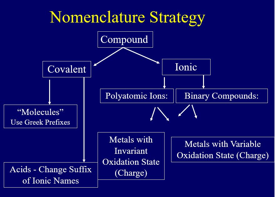 2-7-nomenclature-chemistry-libretexts