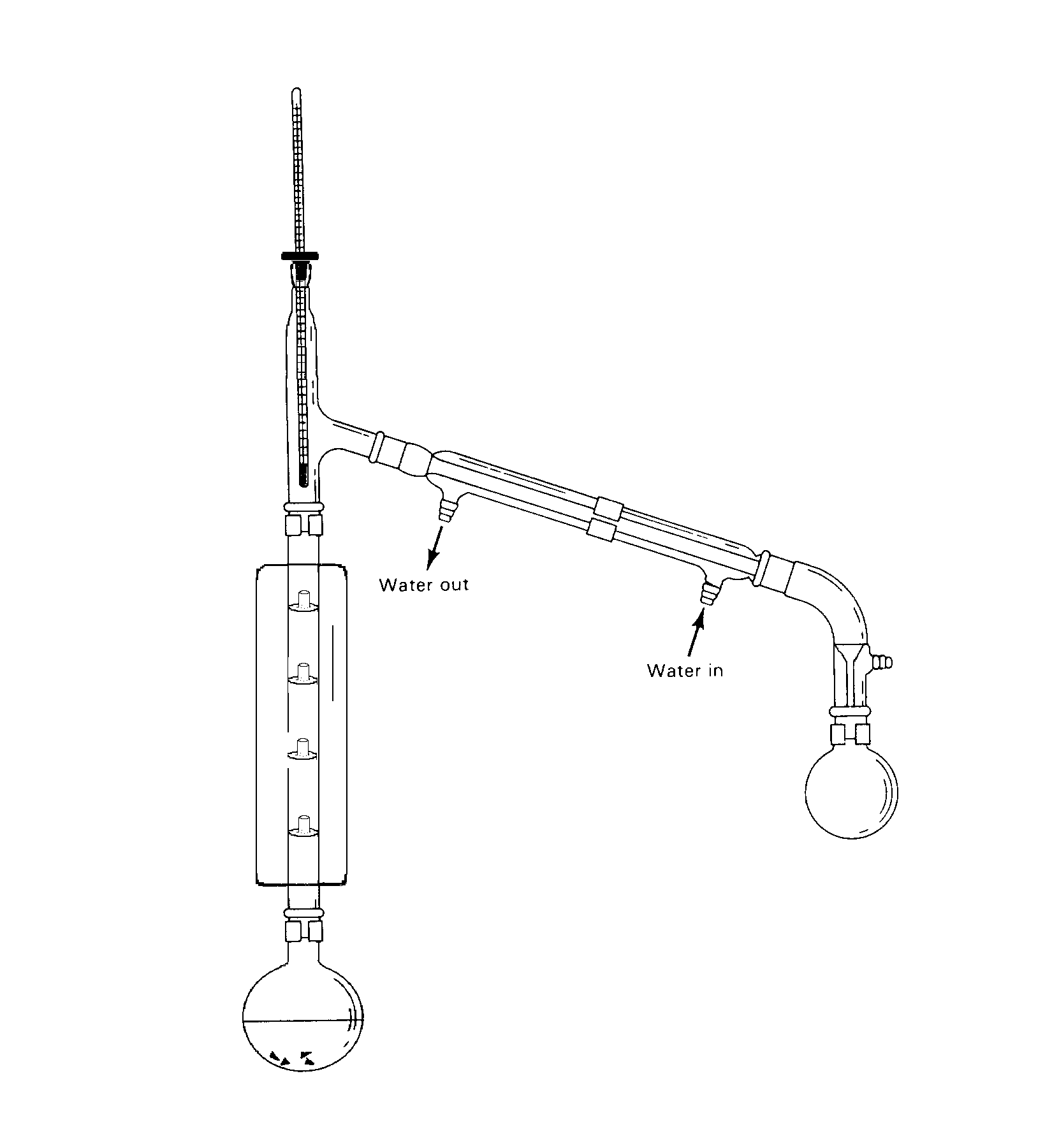 Distillation - Chemistry LibreTexts