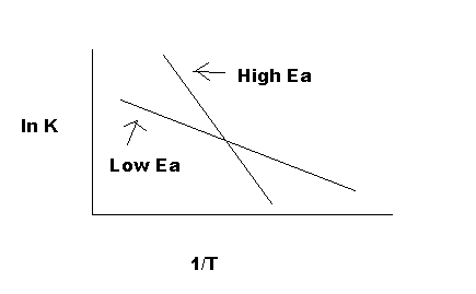 high EA vs low EA.bmp