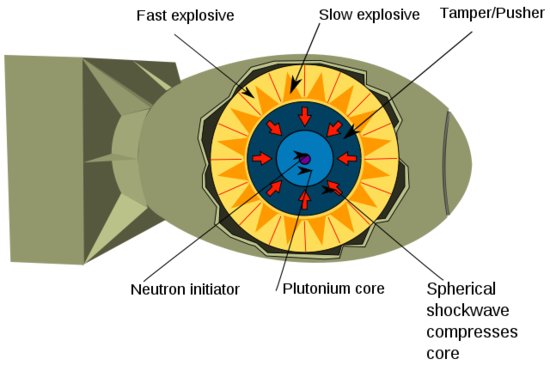 640px-Implosion_Nuclear_weapon.svg.png
