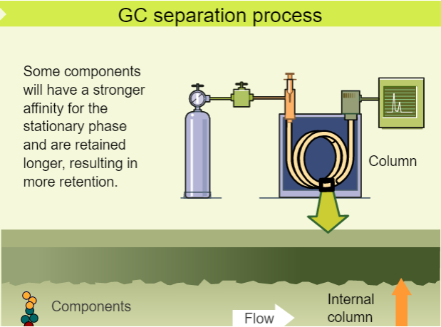 The Separation Process (A) - Chemistry LibreTexts