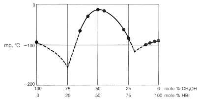 Roberts and Caserio Screenshot 15-4-4.png