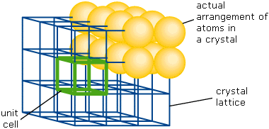 lattice-cell.gif