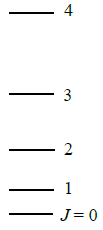 Rotational_spectrum_example.png