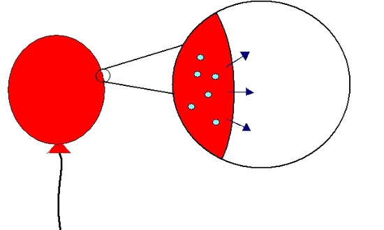 Red Balloon Effusion.JPG