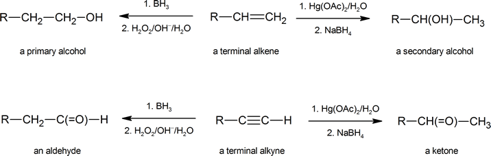hydroboration and hydration scheme of alkenes and alkynes