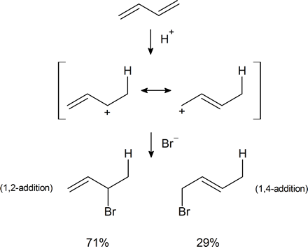 Adición de bromuro de hidrógeno 1,2 y 1,4 a 1,3-butadieno