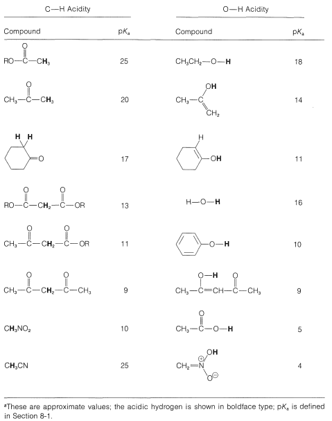 17 2 Enolization Of Aldehydes And Ketones Chemistry Libretexts