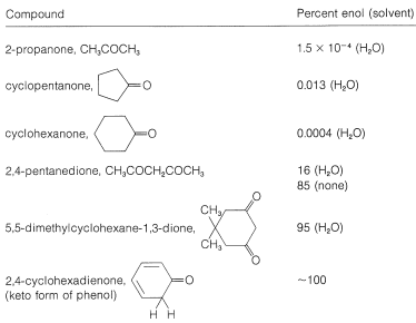 Roberts and Caserio Screenshot 17-1-8.png