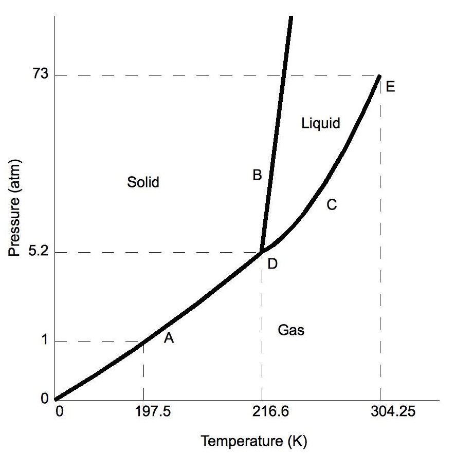 Phase_Diagram_CO2.jpg