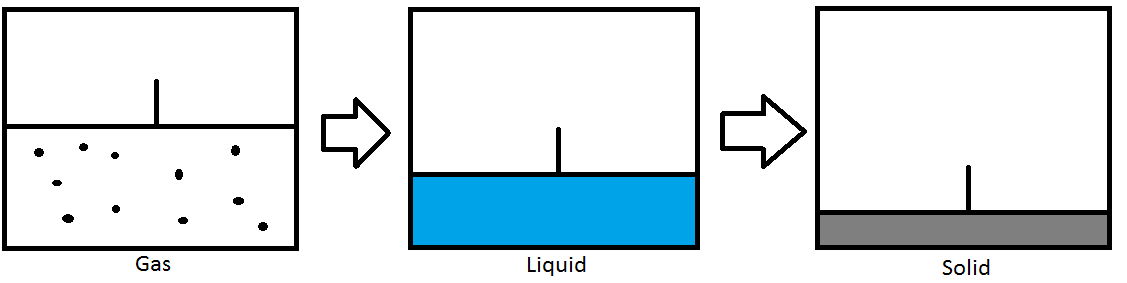 Pressure phase change.png