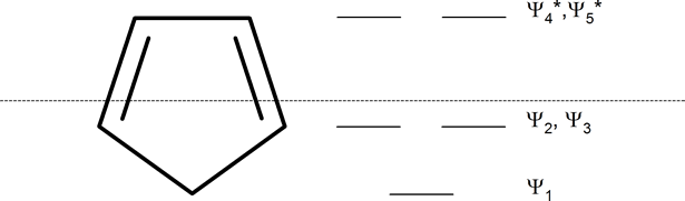 cyclopentadiene structure and its molecular orbital levels