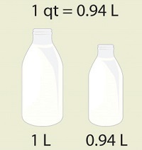 Un cuarto es igual a 0.94 litros.