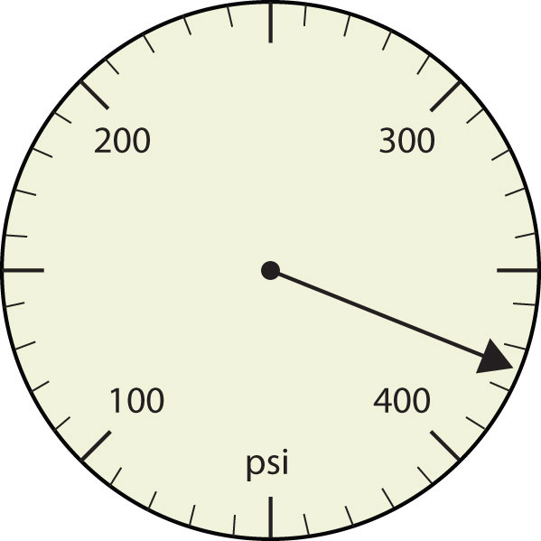Manómetro con aguja apuntando entre 350 y 400 psi.