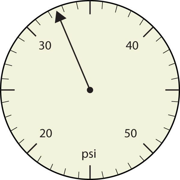 Manómetro con aguja apuntando entre 30 y 35 psi.
