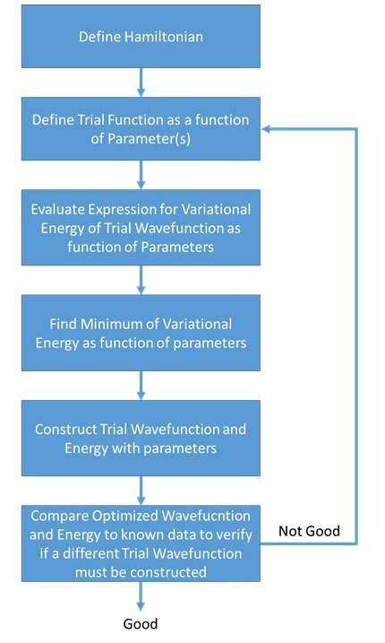 Variational_Method_Flow_Chart.jpg