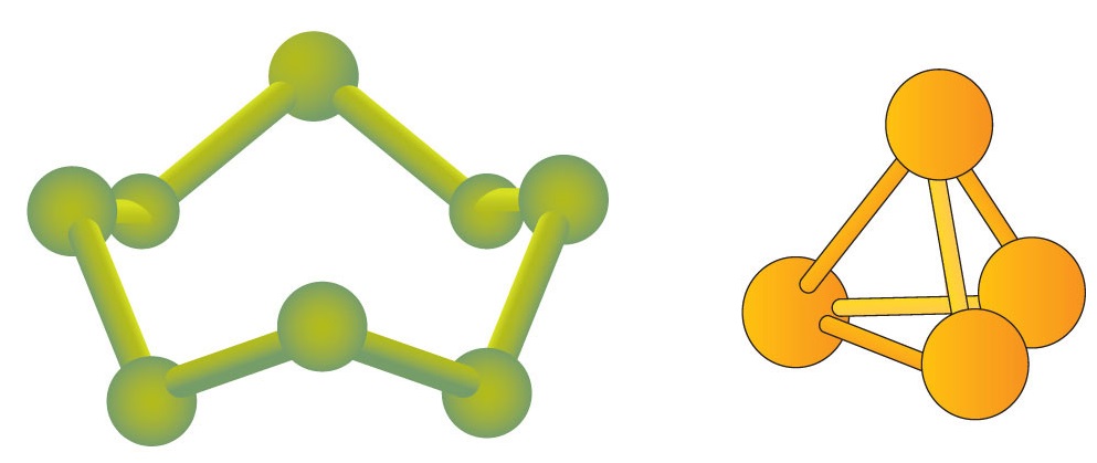 The S8 molecule is shown to have the eight atoms linked to each other by having each S atom bond to two neighboring atoms. P4 consists of four P atoms that are all bonded to each other.