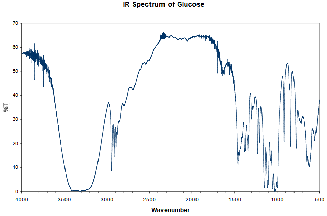 GlucoseSpectrum.PNG