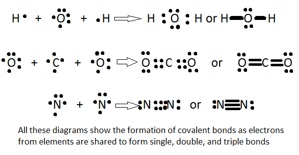 covalentbonding2.0.png