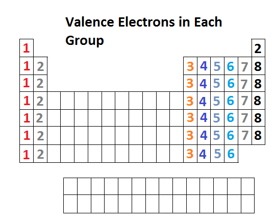 Valence Electrons final.png