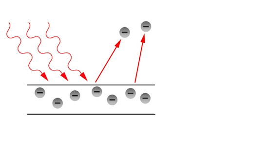 Wave-Particle Duality - Chemistry LibreTexts