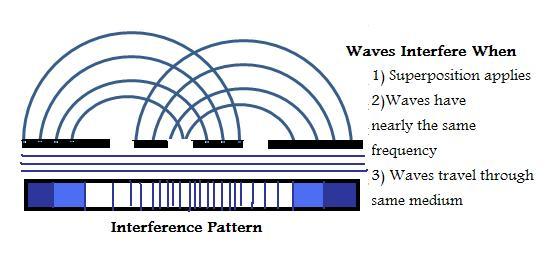 Interference Pattern.jpg