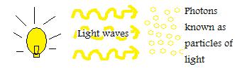 Photons.jpg