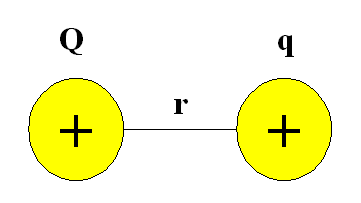 electric potential diagram.bmp