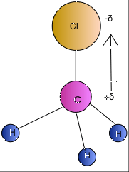 Dipole Moments Chemistry LibreTexts   Figure 1 