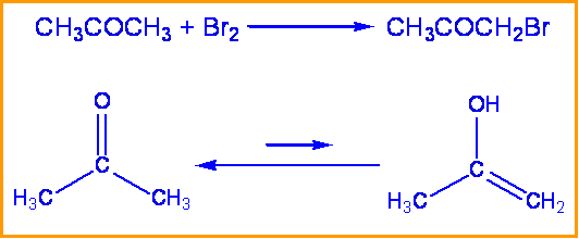 CH3COCH3 + Br2 forms CH3COCH2Br. CH3COCH3 reacts to equilibrium, favoring the initial state, and forming a smaller amount of CH3COHCH2.