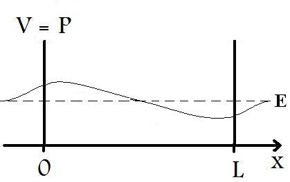 Figure 3 Particle in a Finite Well.jpg